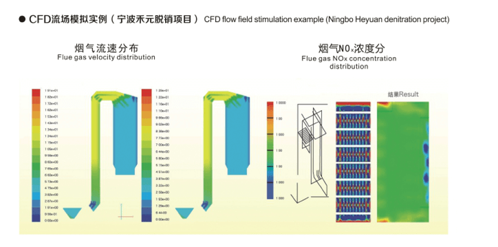 Selective Catalytic Reduction Denitrification Technology (SCR)