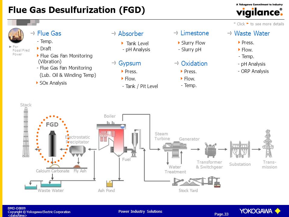 Flue+Gas+Desulfurization+(FGD).jpg