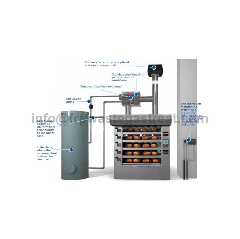 Flue Gas Heat Exchanger